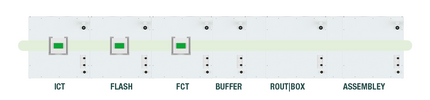 Kombitester ICT Flash FCT Buffer routbox Assembley