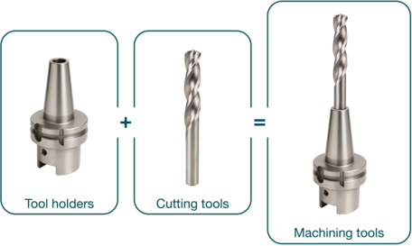 HSK Halter Werkzeug Werkzeugbaugruppe